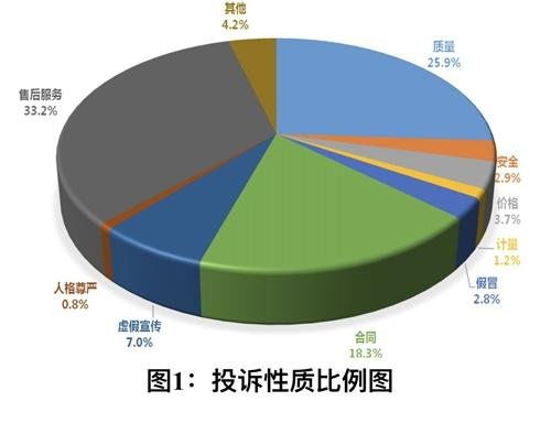 網(wǎng)購7天無理由退貨規(guī)則與最優(yōu)實踐 結(jié)合供應(yīng)鏈管理視角