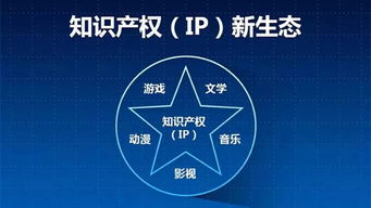 2019年高企申報在即 互聯網銷售企業如何確保專利數量達標