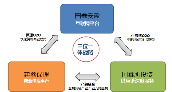 協鑫打響互聯網金融第一炮的秘訣 以供應鏈管理服務為核心