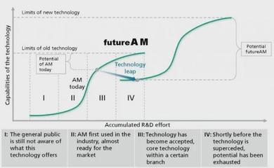 見(jiàn)證基礎(chǔ)研究改變世界 L-PBF金屬3D打印技術(shù)專利推出25周年回顧與展望